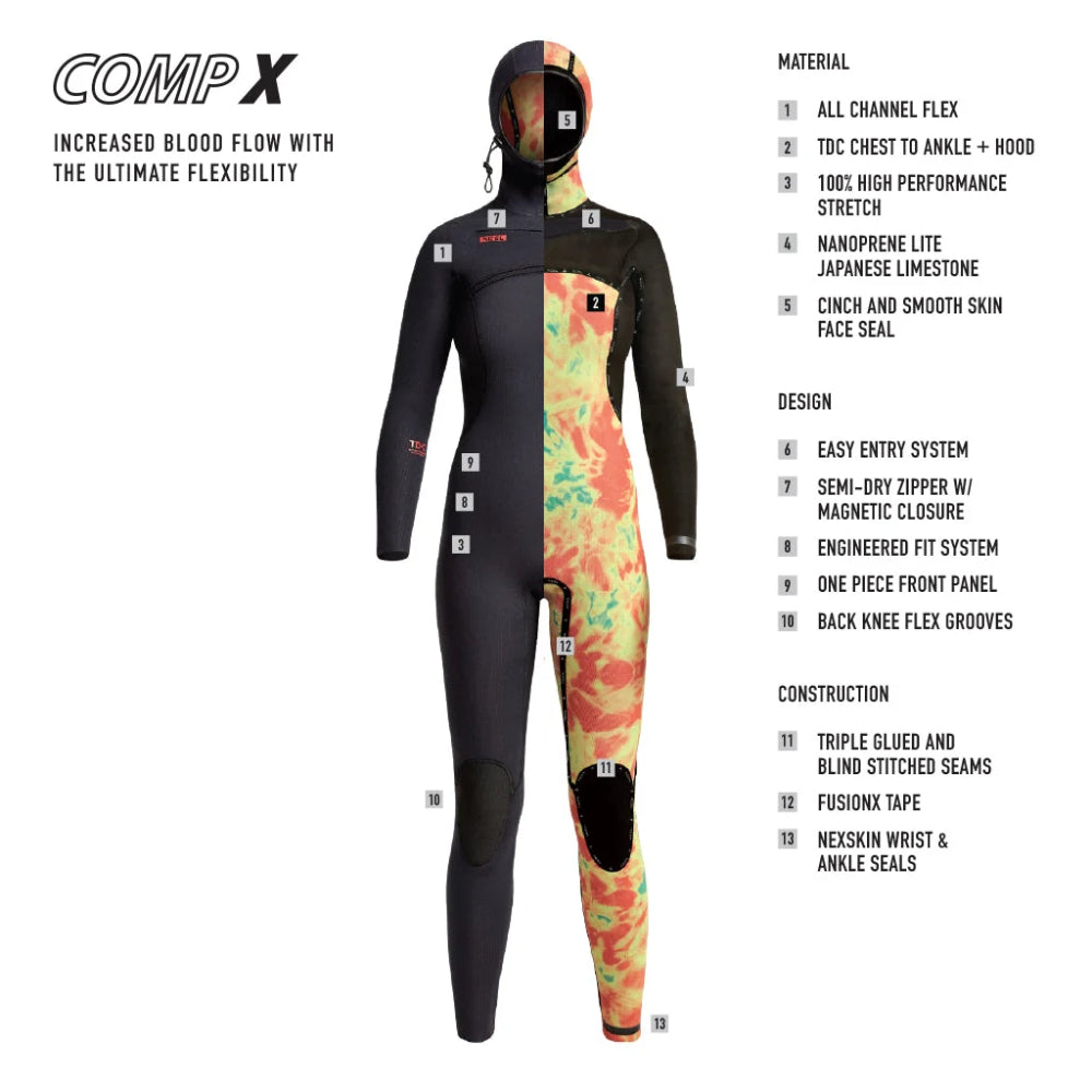 XCEL WMS COMP X HOODED 5.5/4.5 CHEST ZIP BLACK
