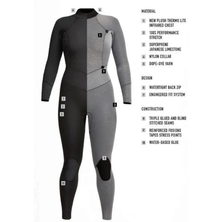XCEL WMS AXIS 3/2 BACK ZIP BLACK/TINFOIL/MESA ROSE